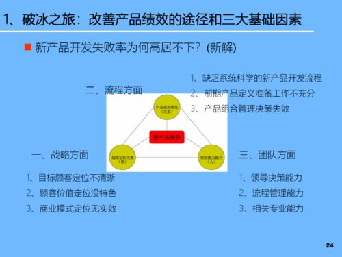 PTPL新产品开发、产品战略规划与技术推广及软件开发的协同策略