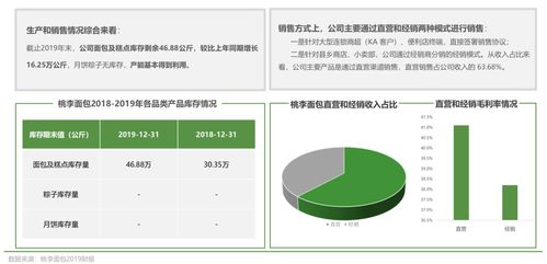 欧赛斯全方位透视 中国烘焙市场格局、未来趋势与数字化赋能