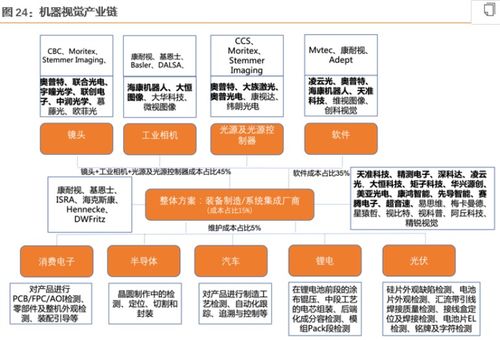AI赋能机器视觉技术，驱动工业智改浪潮下的高成长企业