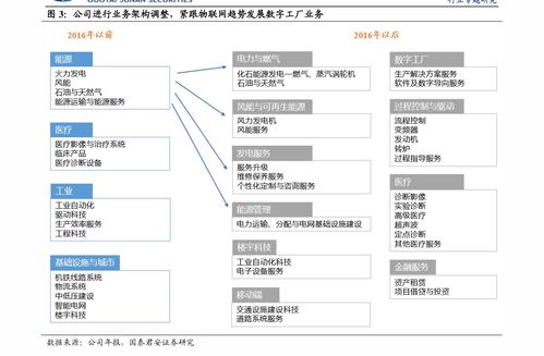 南宁百货门店分布与技术推广及软件开发业务简介