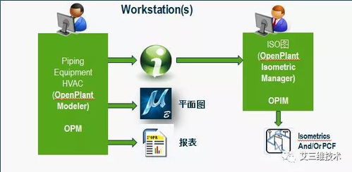 三维工厂设计与建模 核心软件、技术推广与定制化开发