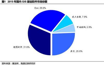 海通计算机 | 超图软件深度 空间位置信息的变现，从端到云的技术推广与软件开发