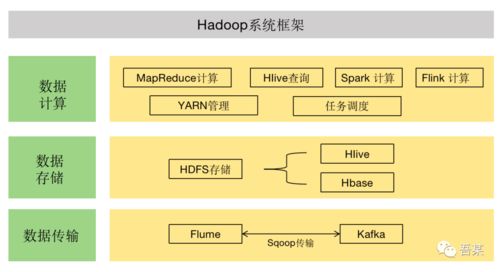 数据产品必知的4层技术知识 从技术推广到软件开发的实战指南