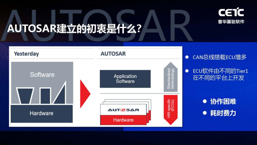 AUTOSAR的中国路径 普华基础软件刘宏倩眼中的技术推广与产业变革