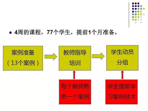 边耐政 软件工程 做中学 改革及其经验推广